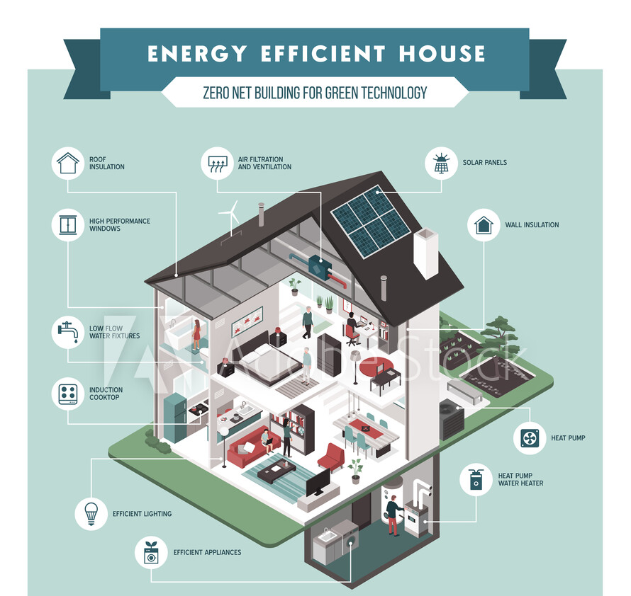 Energy Efficient House